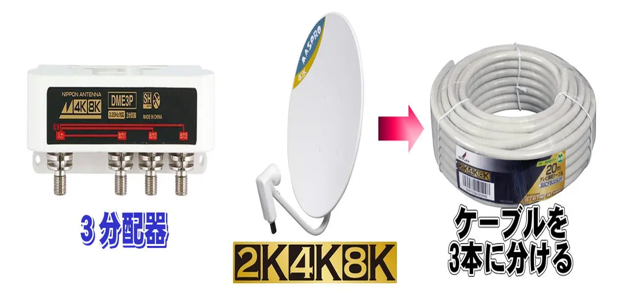 4k8kBS/110CSアンテナと屋外用３分配器の工事