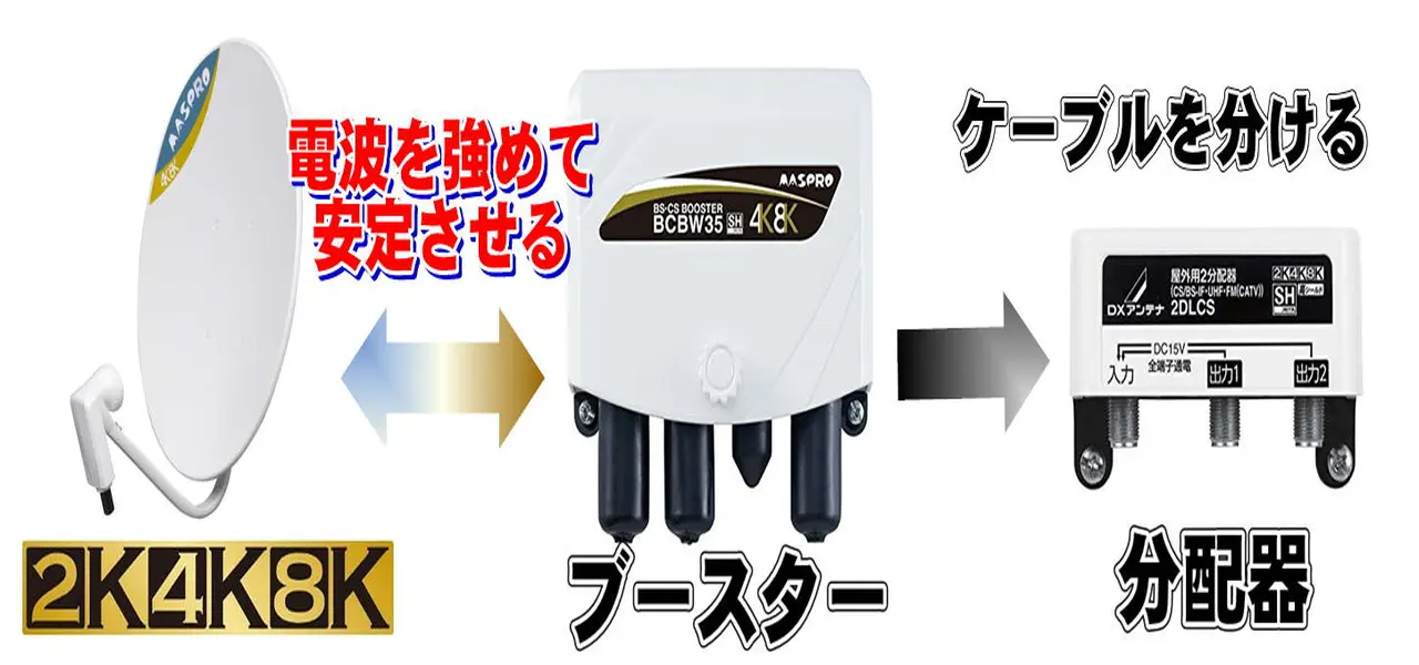 屋外用ブースターと屋外用２分配器の工事