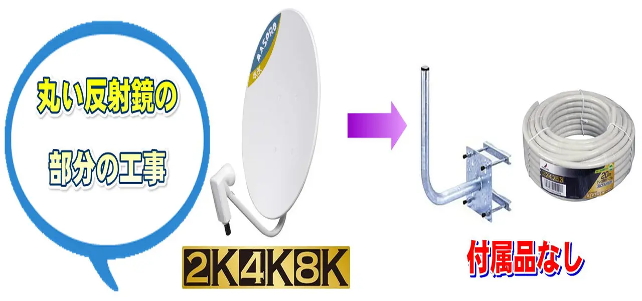 4k8kBS/110CSアンテナの単品工事