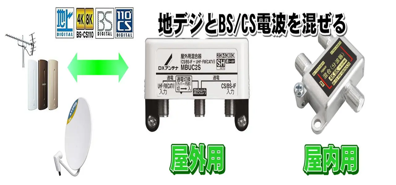 屋内、屋外用の混合器の工事の説明