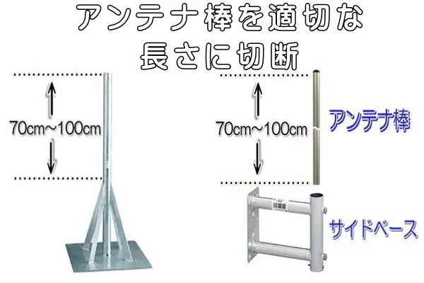 円柱式アンテナ設置長さの説明図